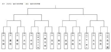 第 42 回 福岡県中学校新人バレーボール大会の組み合わせ