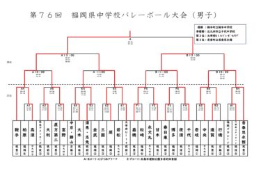 第76回　福岡県中学校バレーボール大会　結果