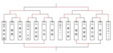 中体連　筑前大会結果2024